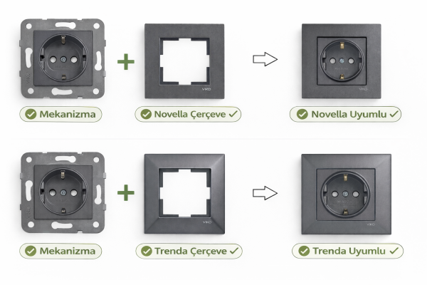 Viko Artline Novella/Trenda Füme Usb Priz Kapak 5v-2A (Kapak +Mekanizma) 92605457