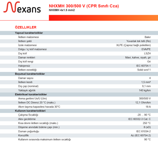 Nexans 4x1,5 mm² NHXMH Kablo Halojen Free